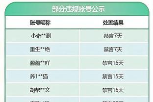 库里上半场12中5得到17分3板5助 首节6中1&次节6中4